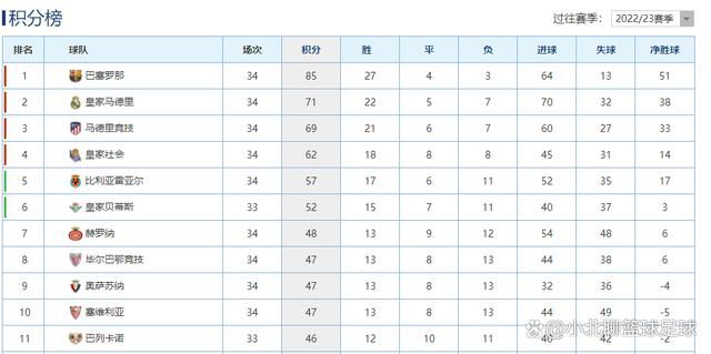 曼联若要出线需战胜拜仁，且同时哥本哈根必须战平加拉塔萨雷。